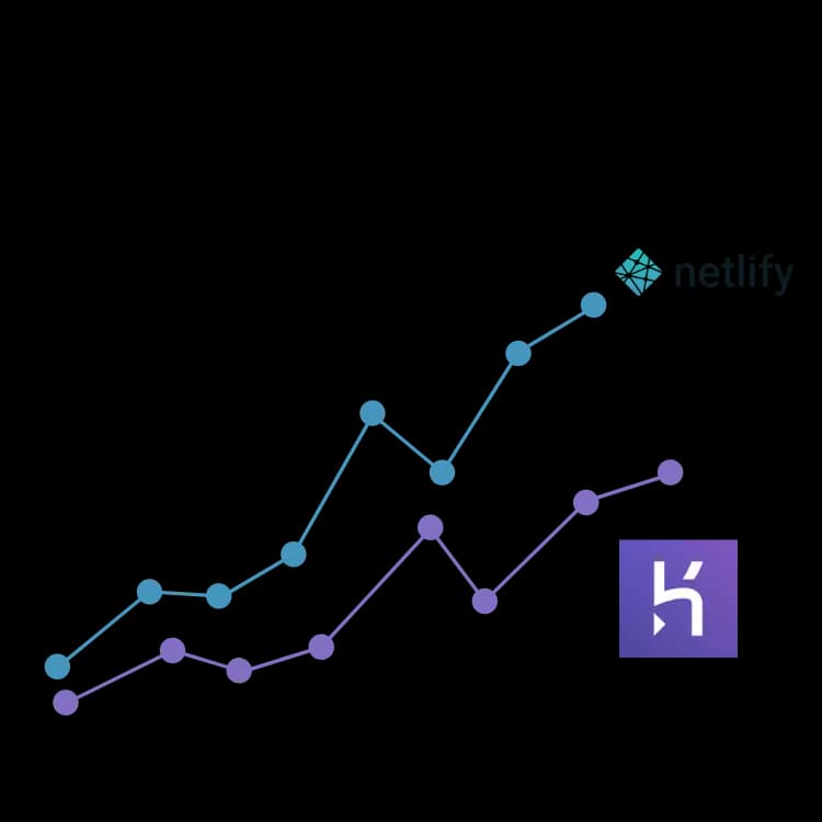 Track your visibility