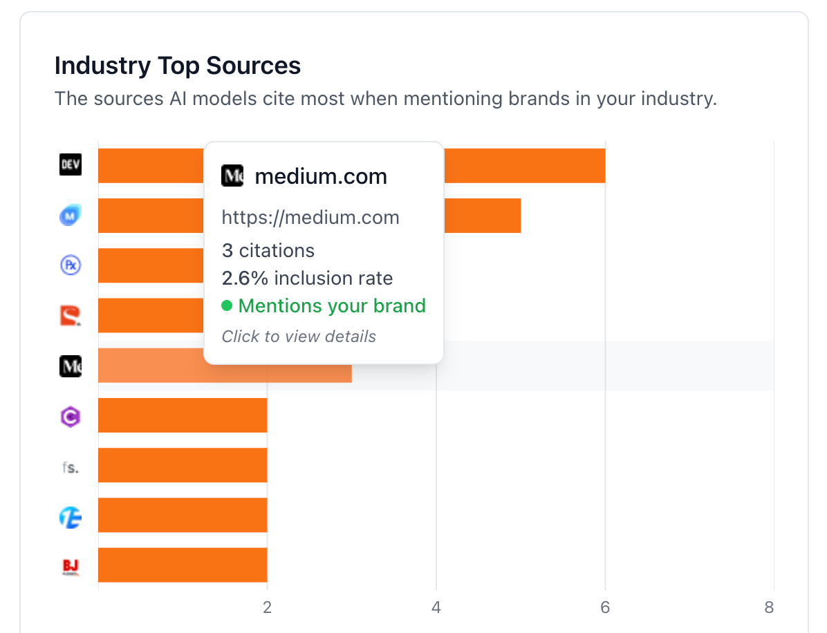 Screenshot of ReLens Industry Top Sources dashboard